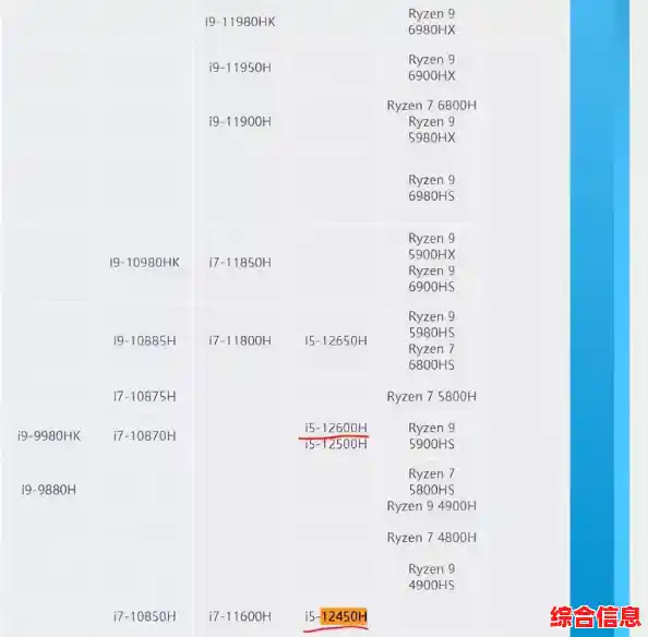 快资讯速递：新一代处理器发布，CPU天梯图实时刷新解析！