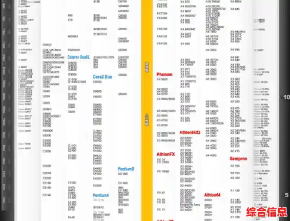 2018年笔记本处理器性能天梯图:全方位对比主流CPU表现与排名 2018年笔记本处理器性能天梯图:全方位对比主流CPU表现与排名