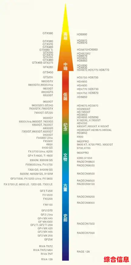 AMD GPU天梯图最新版：深入剖析显卡性能层级及选购建议