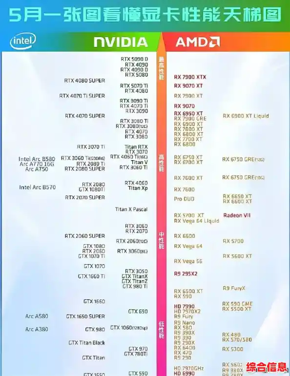 移动显卡性能排行榜：丽台天梯图带你挑选顶级显卡！