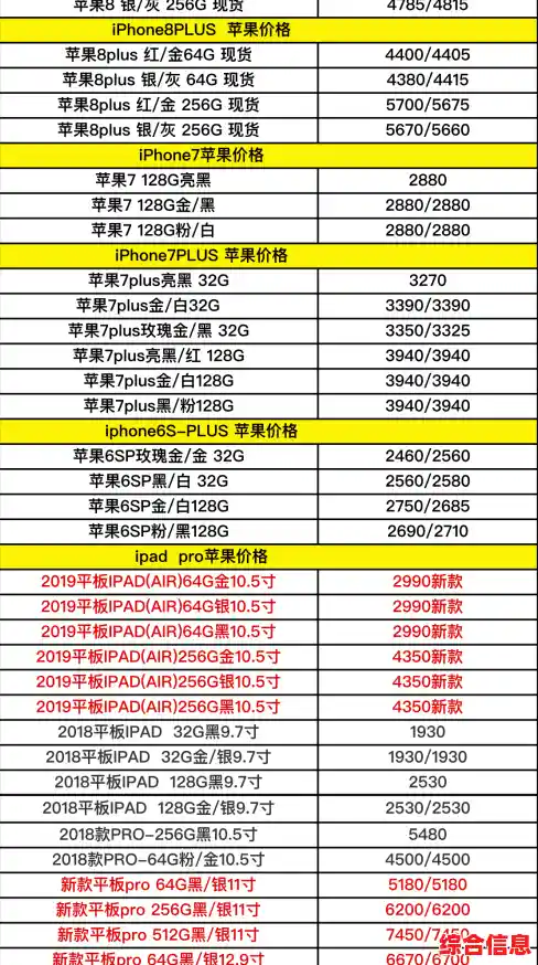 苹果笔记本电脑全系价格清单与性价比深度剖析 苹果笔记本电脑全系价格清单与性价比深度剖析