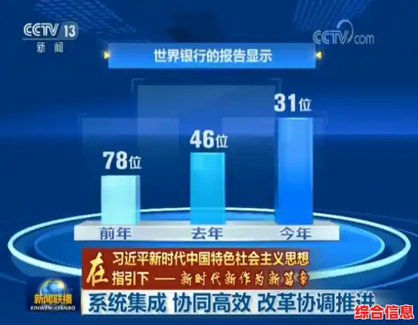 跨越时代的流畅体验:3代酷睿迎战Win11系统升级 跨越时代的流畅体验:3代酷睿迎战Win11系统升级