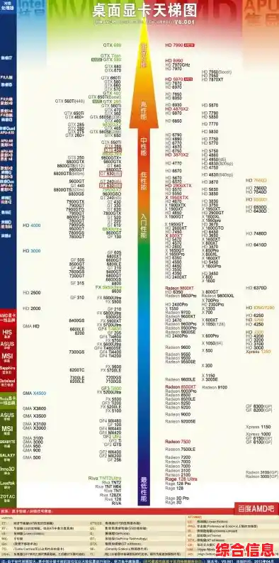 最新显卡天梯排名发布！5月高性能显卡选购与趋势解读