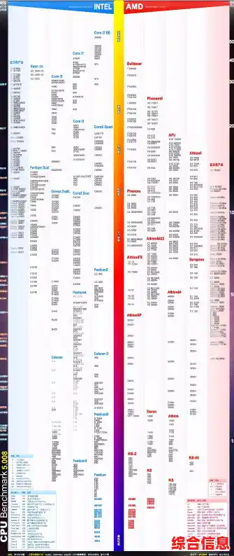 2021平板CPU天梯图最新发布：性能升级一目了然，选购不再纠结
