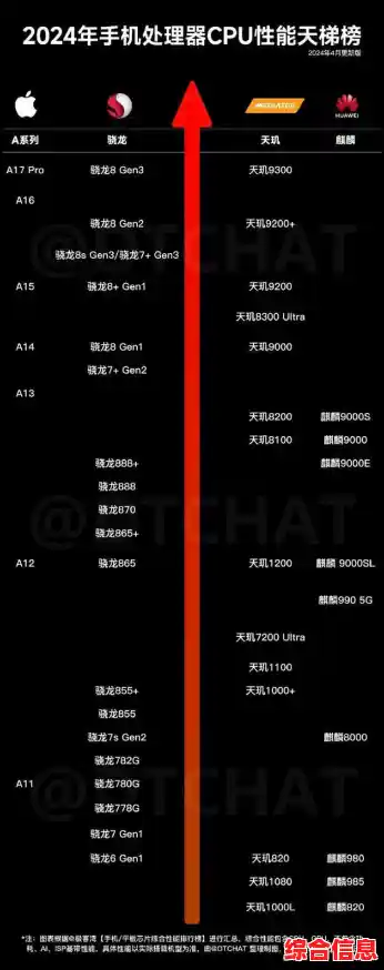 最新智能电视GPU天梯排行榜：优选强劲图像处理核心指南