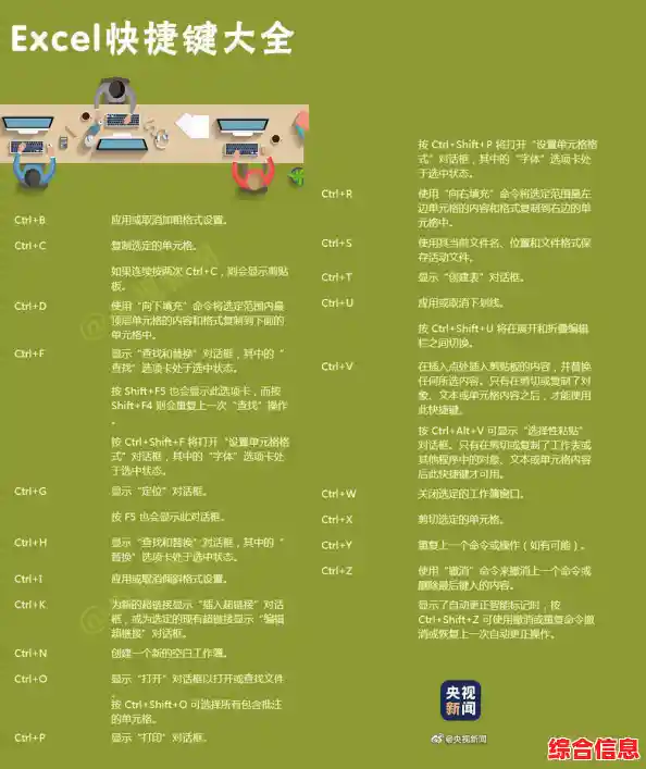 Excel高效操作秘籍:快捷键全解析,轻松成为表格处理达人! Excel高效操作秘籍:快捷键全解析,轻松成为表格处理达人!
