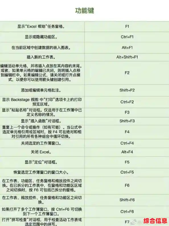 Excel高效操作秘籍:快捷键全解析,轻松成为表格处理达人! Excel高效操作秘籍:快捷键全解析,轻松成为表格处理达人!