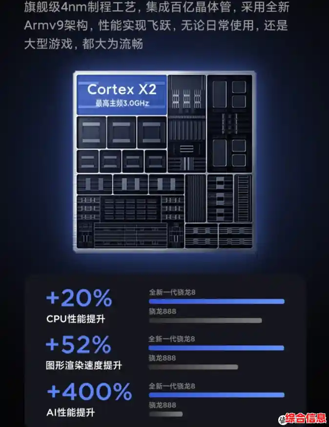极兔天梯图CPU:轻松升级,让你的计算速度飞跃新高度 极兔天梯图CPU:轻松升级,让你的计算速度飞跃新高度