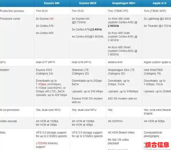 三星猎户座CPU天梯图发布，卓越性能引领电脑升级新风向
