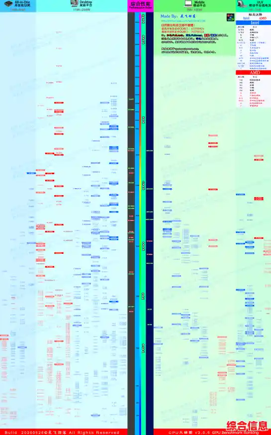 三星猎户座CPU天梯图发布，卓越性能引领电脑升级新风向