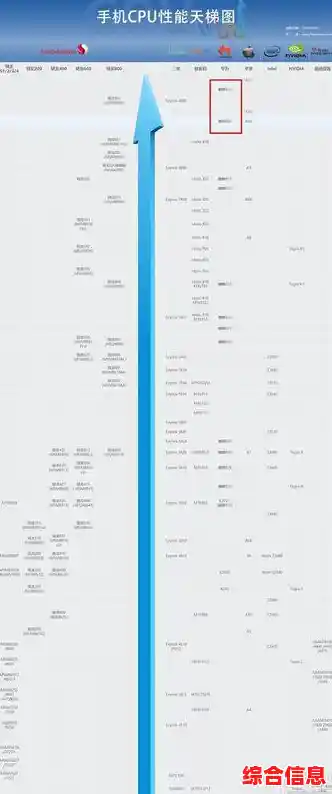 2023年Intel显卡性能天梯图发布:全面评估最新型号排名与表现 2023年Intel显卡性能天梯图发布:全面评估最新型号排名与表现