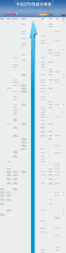 2020年3月电脑CPU性能天梯图：全面解读最新处理器排行与选购指南