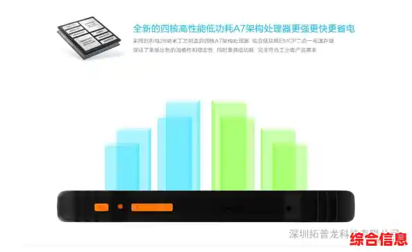 平板电脑在办公环境中的潜力:替代传统设备的可能性分析 平板电脑在办公环境中的潜力:替代传统设备的可能性分析