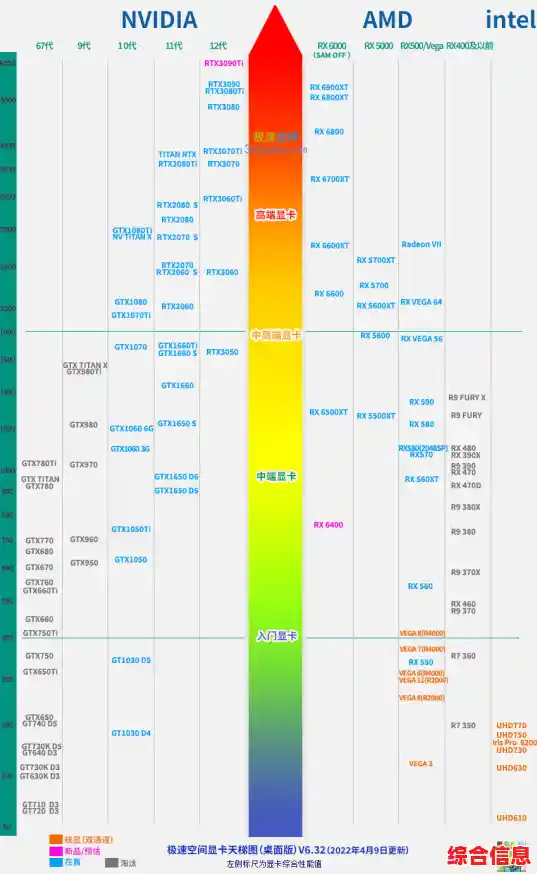 解码英伟达GPU天梯图：霸主地位背后的性能与战略优势
