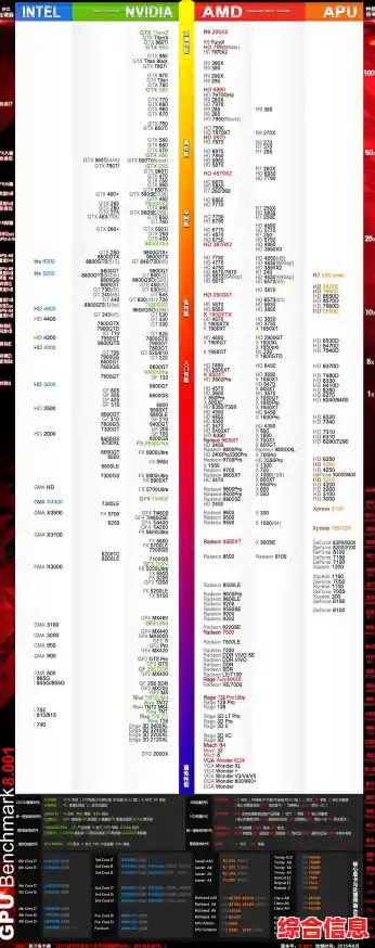 解码英伟达GPU天梯图：霸主地位背后的性能与战略优势