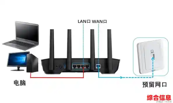 轻松掌握无线路由器设置技巧,打造稳定高速家庭网络环境 轻松掌握无线路由器设置技巧,打造稳定高速家庭网络环境