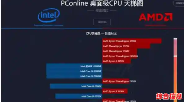 中关村GPU天梯图发布:探索顶级显卡,解锁电脑极致性能! 中关村GPU天梯图发布:探索顶级显卡,解锁电脑极致性能!