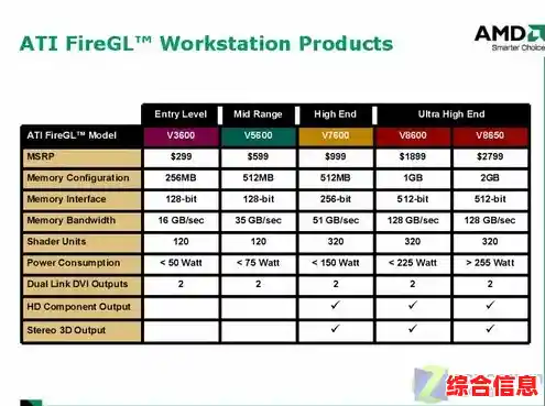双显卡系统优势解析:为专业设计与游戏打造顶级视觉表现 双显卡系统优势解析:为专业设计与游戏打造顶级视觉表现