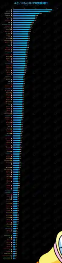 处理器天梯图手机:性能巅峰对决,流畅体验再升级! 处理器天梯图手机:性能巅峰对决,流畅体验再升级!