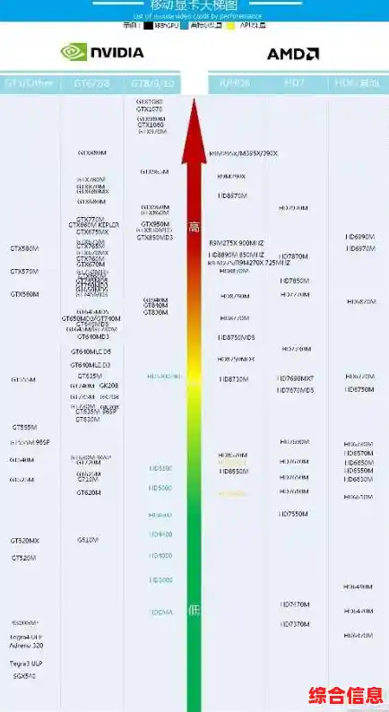探索GPU天梯图:全球最强显卡性能巅峰对决 探索GPU天梯图:全球最强显卡性能巅峰对决