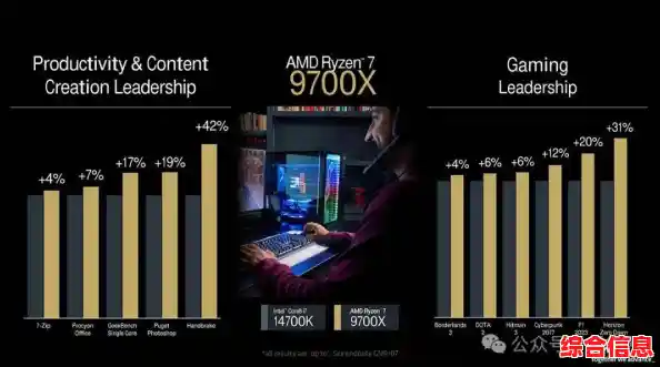 第十代处理器性能深度解析：Intel和AMD的市场较量与技术博弈