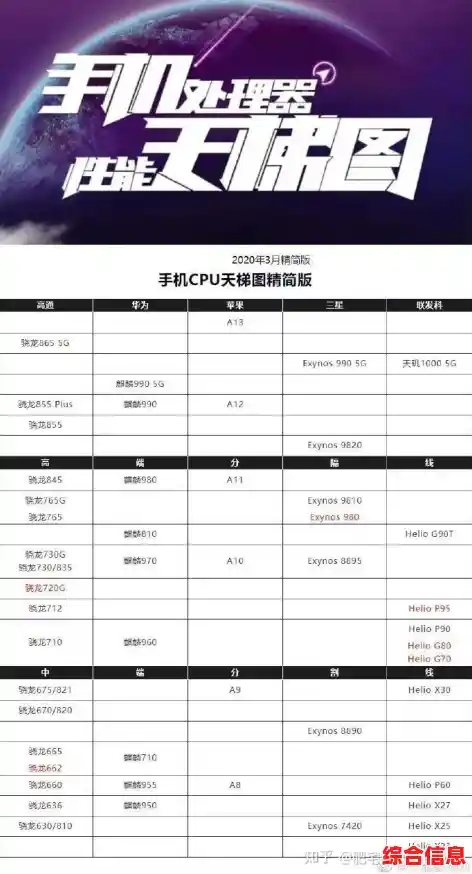 各品牌最新处理器谁更省电?手机CPU功耗天梯图权威对比 各品牌最新处理器谁更省电?手机CPU功耗天梯图权威对比