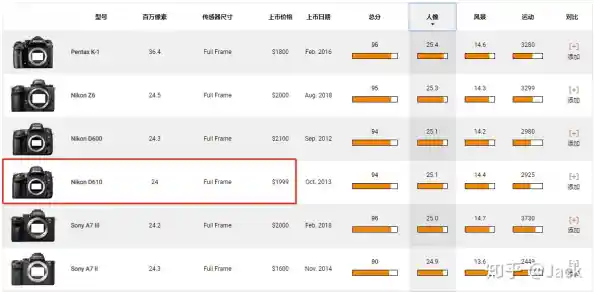 相机性能天梯图:全方位评估主流品牌,助您精准挑选理想拍摄装备 相机性能天梯图:全方位评估主流品牌,助您精准挑选理想拍摄装备