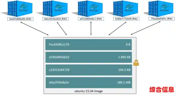突破性SD卡科技:高速读写搭配超大容量,开启存储新纪元 突破性SD卡科技:高速读写搭配超大容量,开启存储新纪元