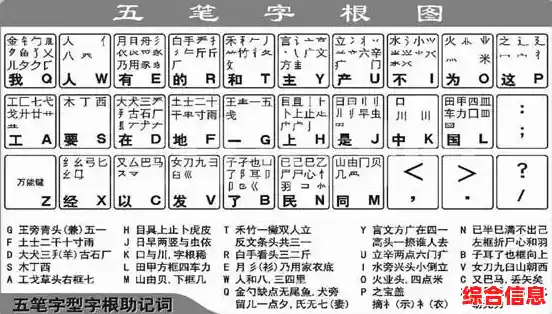 「万能五笔输入法」高效输入新选择,流畅打字让办公更轻松便捷 「万能五笔输入法」高效输入新选择,流畅打字让办公更轻松便捷