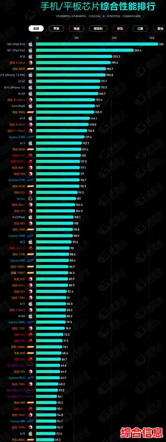 平板处理器天梯图:如何精准挑选你的理想平板处理器 平板处理器天梯图:如何精准挑选你的理想平板处理器
