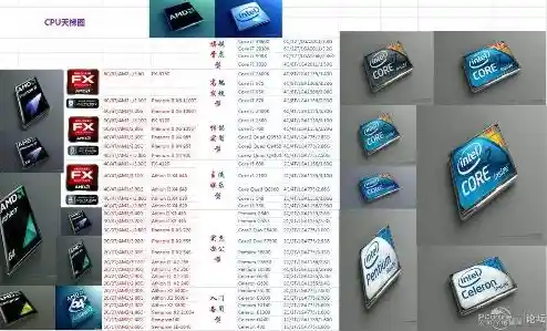 核显性能天梯指南:低压处理器也能畅快游戏与高效办公 核显性能天梯指南:低压处理器也能畅快游戏与高效办公