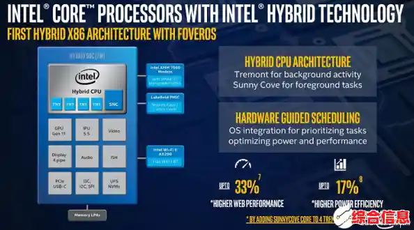4代i3处理器用户必读:升级Windows 11的兼容性分析与解决方案 4代i3处理器用户必读:升级Windows 11的兼容性分析与解决方案