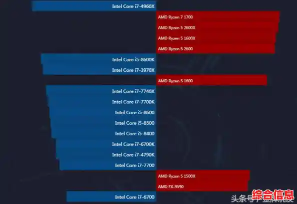 硬核揭晓!新一代CPU天梯图,带你透视性能巅峰对决 硬核揭晓!新一代CPU天梯图,带你透视性能巅峰对决