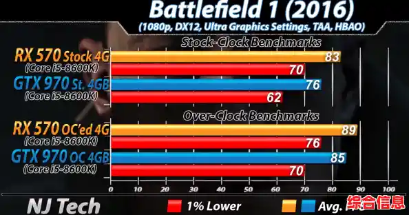 全面掌握GTX显卡天梯图：选对显卡，享受极致游戏画质与流畅性能