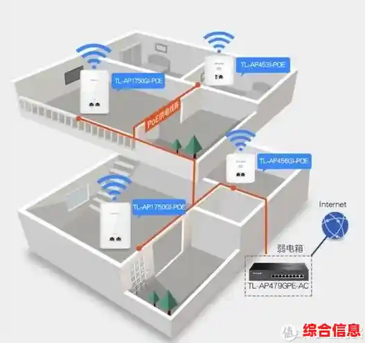 家庭无线网络升级:路由器如何提供稳定高速的连接保障 家庭无线网络升级:路由器如何提供稳定高速的连接保障