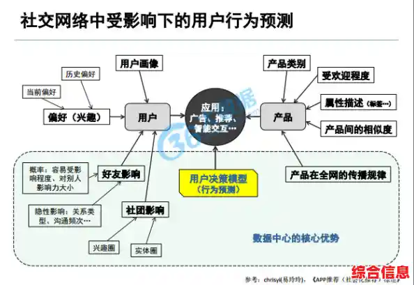 [qq名]聚焦社交网络新形态，解析用户行为与社区构建