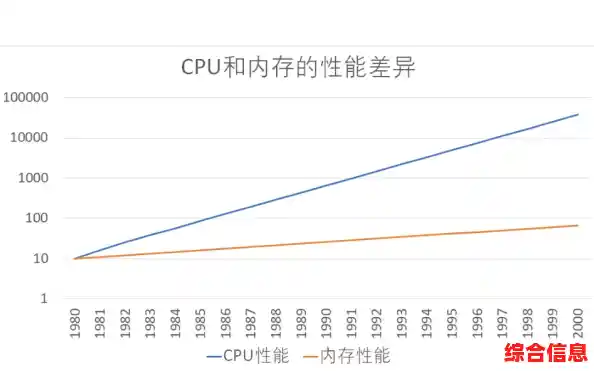 揭秘RAM：如何影响你的设备性能与多任务处理能力