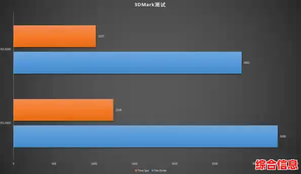 AMD移动核显性能全面解析:新一代处理器表现究竟如何? AMD移动核显性能全面解析:新一代处理器表现究竟如何?