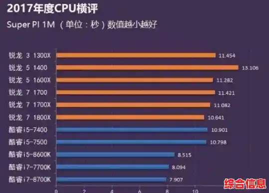 CPU9750H天梯图性能揭晓,超强实力惊艳登场成为新比拼王者! CPU9750H天梯图性能揭晓,超强实力惊艳登场成为新比拼王者!