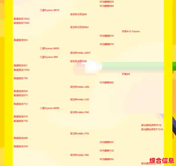 最新手机CPU天梯图出炉:多维度评估处理器性能,助你锁定理想机型 最新手机CPU天梯图出炉:多维度评估处理器性能,助你锁定理想机型