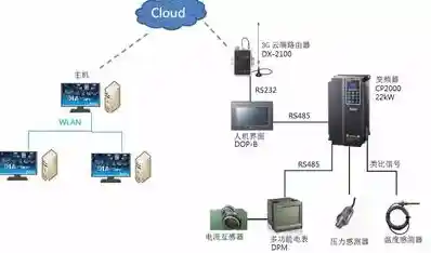 实现跨设备无缝控制:电脑远程访问的核心方法与操作技巧 实现跨设备无缝控制:电脑远程访问的核心方法与操作技巧