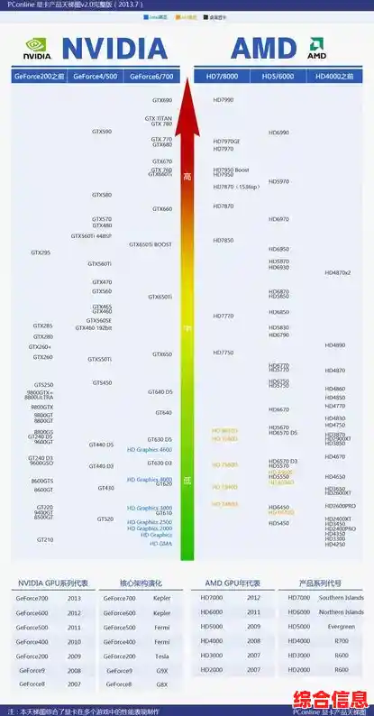 最新Intel显卡天梯排名解析:2023年性能评估与选购指南一览 最新Intel显卡天梯排名解析:2023年性能评估与选购指南一览