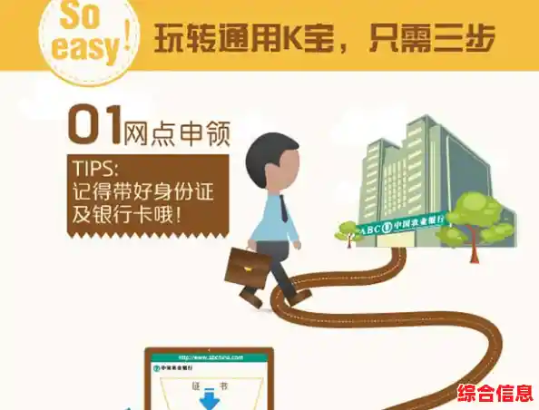 农行K宝操作全流程详解与功能体验指南