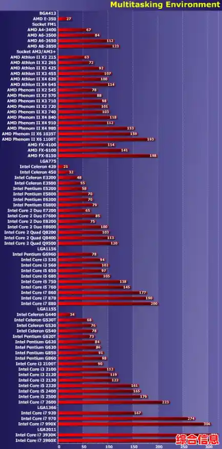 全面解析2011年Intel移动处理器:天梯图揭示CPU性能分级与技术亮点 全面解析2011年Intel移动处理器:天梯图揭示CPU性能分级与技术亮点