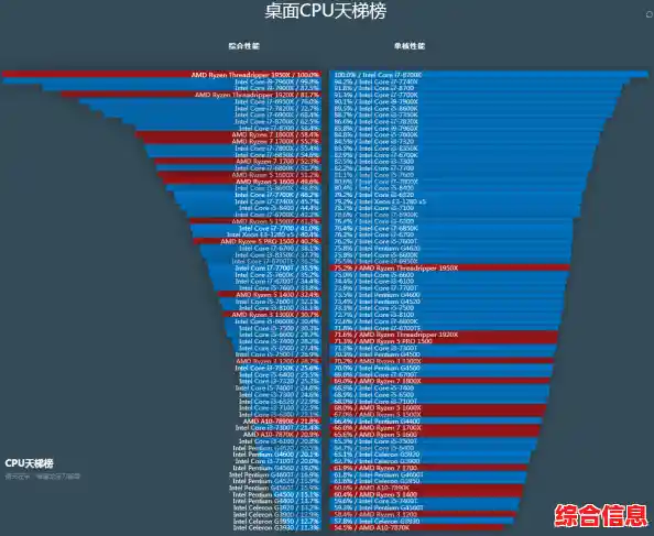 高清笔记本CPU天梯图上线,快速找到适合你的高性能处理器 高清笔记本CPU天梯图上线,快速找到适合你的高性能处理器