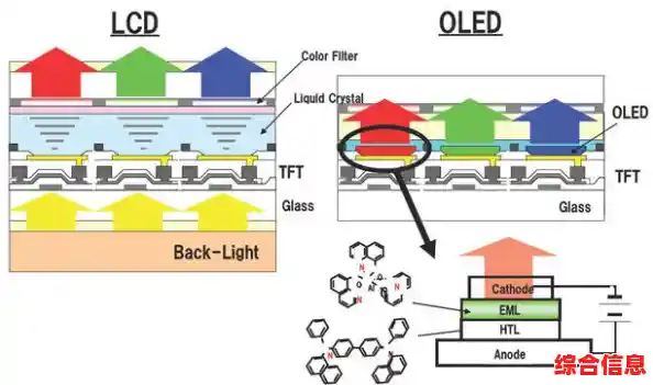 LCD屏幕的世界：揭秘其科技内核与日常生活中的多样用途