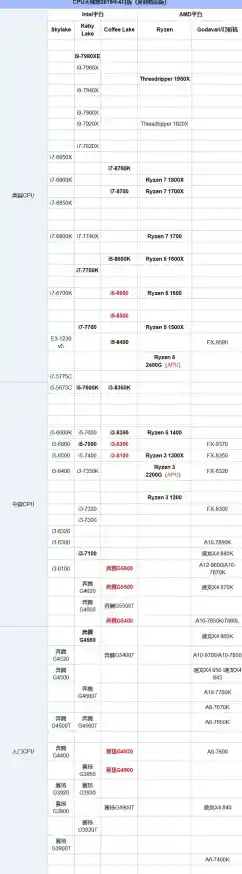 全面解读1001款GPU天梯图：性能排行、技术细节与实用选购策略
