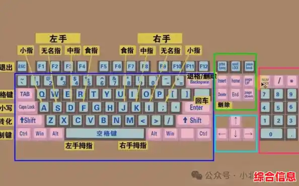 键盘失序:当打字员遭遇输入混乱的无尽挑战 键盘失序:当打字员遭遇输入混乱的无尽挑战