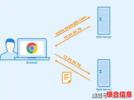 网络连接异常:服务器无法访问的排查与解决方案 网络连接异常:服务器无法访问的排查与解决方案