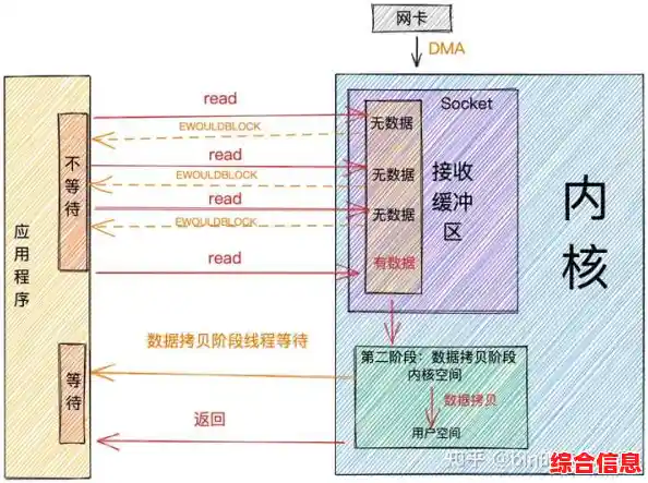 内存读取限制技术,构筑数据安全防护屏障 内存读取限制技术,构筑数据安全防护屏障